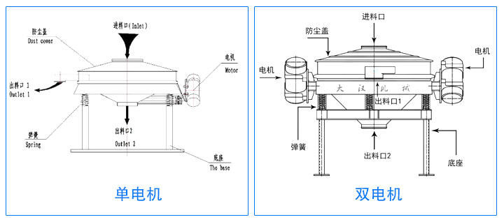 產(chǎn)品分類(lèi)